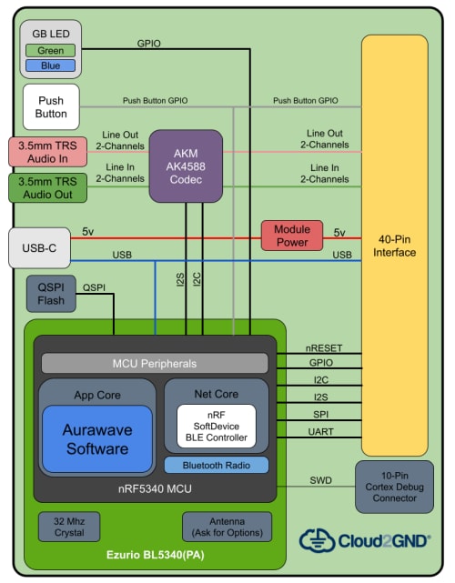 Ezurio Aurawave AW100 Auracast™ Platform